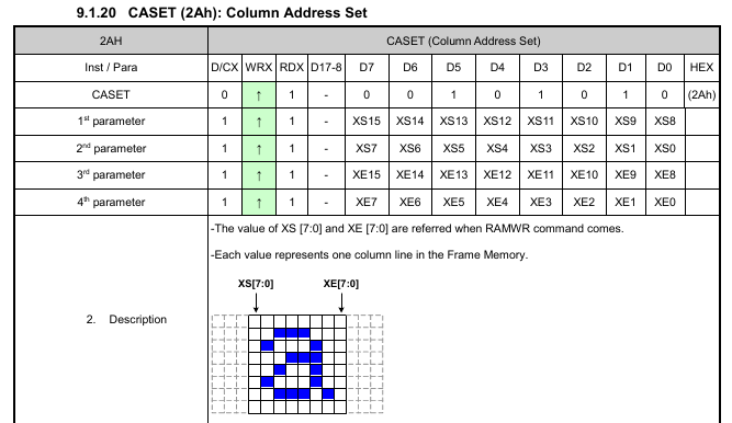 column address set command