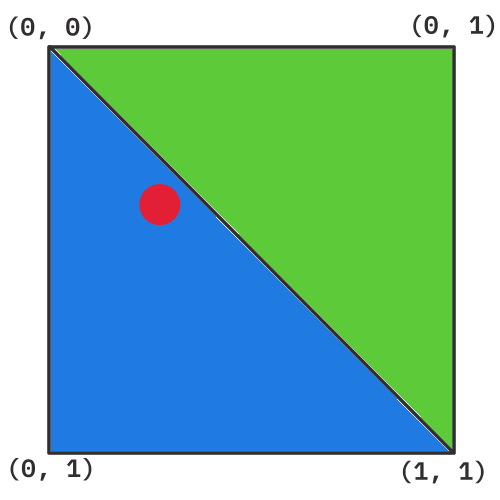 2D Simplex square